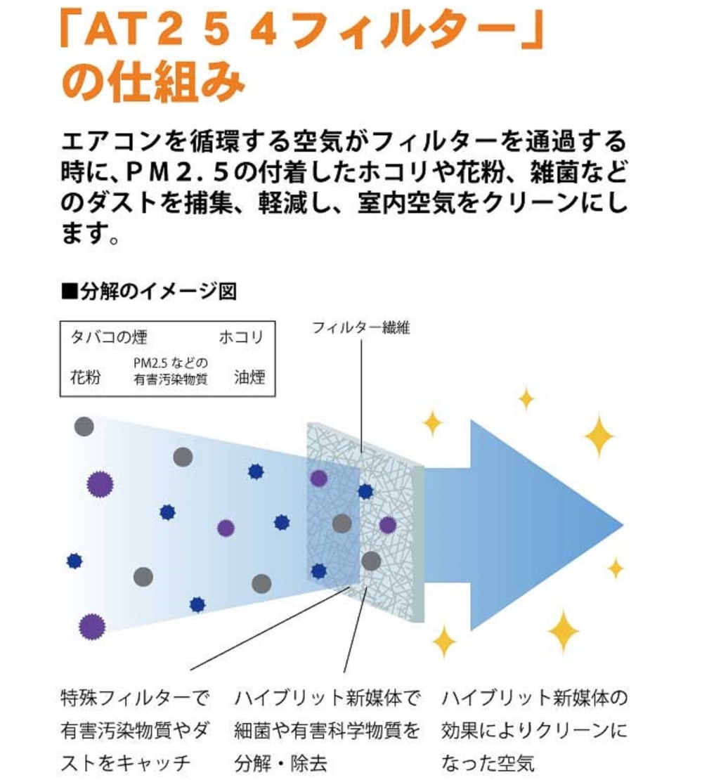 空気の王様　エアコンフィルター　発売中